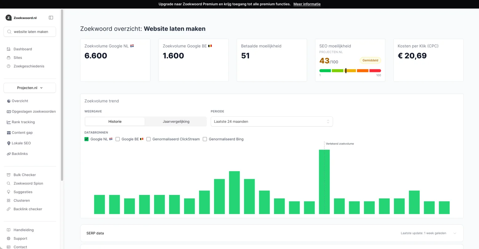 Zoekwoordoverzicht in de Zoekwoord.nl tool met zoekvolumes en SEO-data